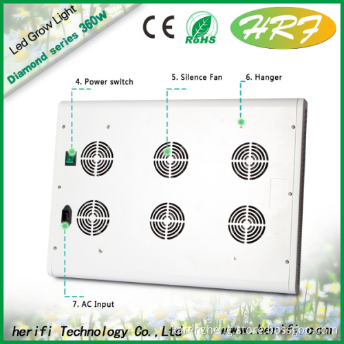 Greenhouse hydroponic led grow lights